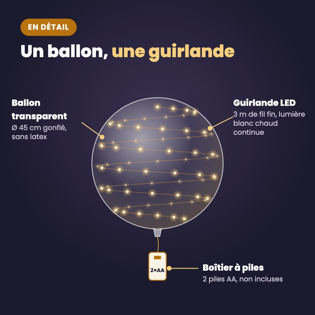 Schéma d'un ballon lumineux : ballon de 45 cm, guirlande LED de 3 m, boîtier 2 piles AA